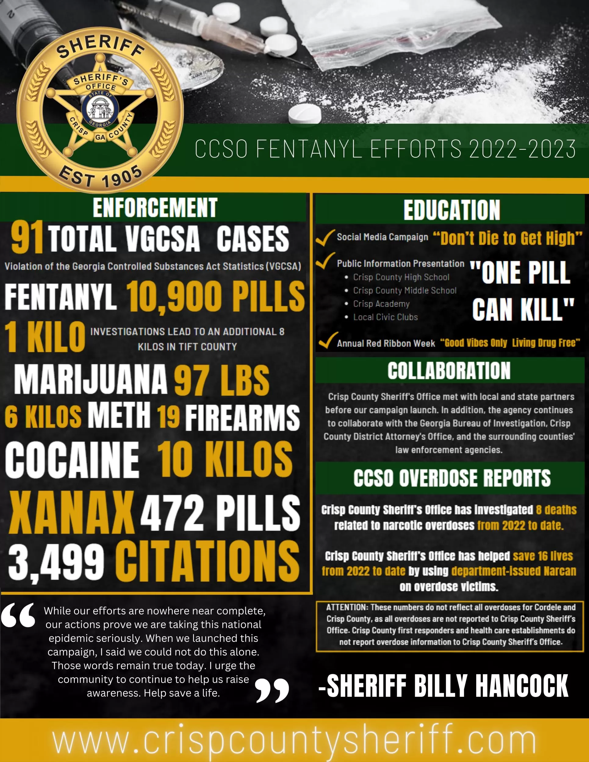 Photo for Fentanyl Campaign Efforts Update 2022-2023 PR 23-003