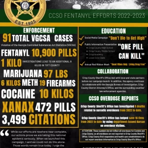 Photo for Fentanyl Campaign Efforts Update 2022-2023 PR 23-003